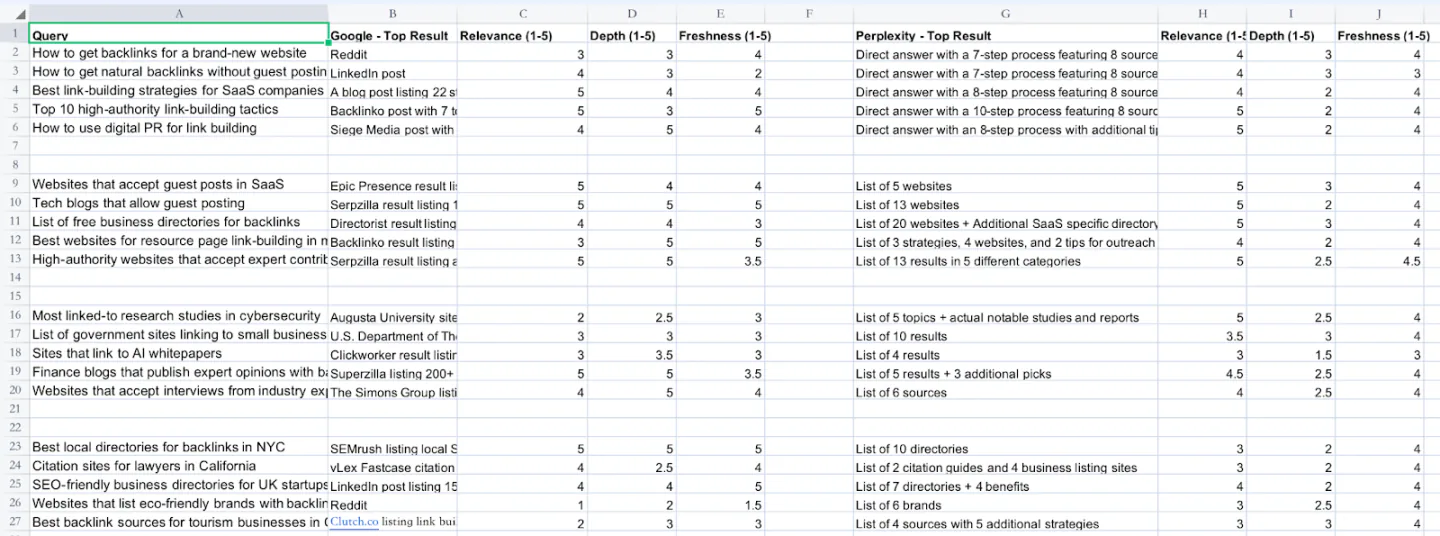 Queries we used to test Perplexity vs. Google Search